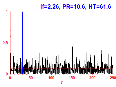 Survival probability